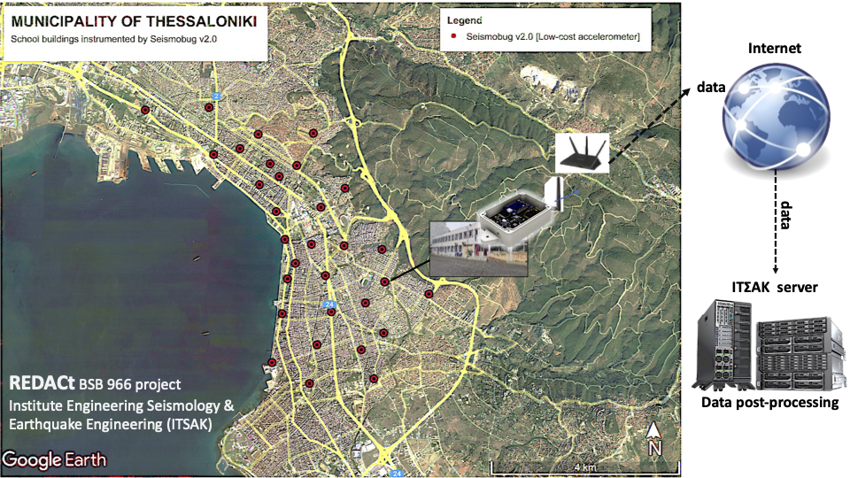 Thessaloiki instrumented schools