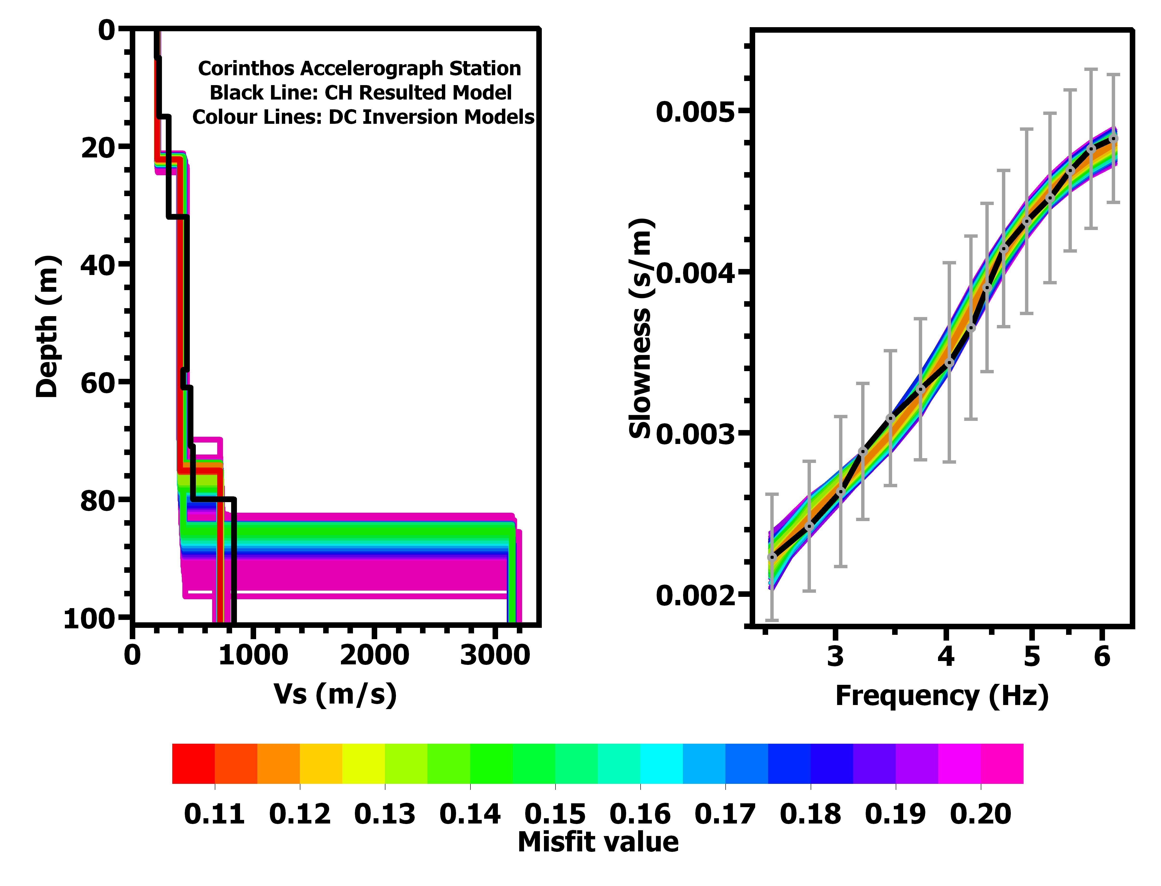 Shear Wave Velocity Model from Array Recordings
