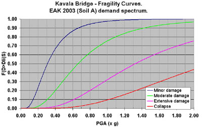 earthquake engineering